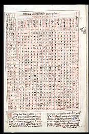 Thirteenth-century Paschal Table (British Library)